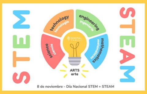 STEM y STEAM